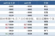 钢材市场：6 月 7 日价格上涨，明日或稳中个涨