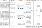 期权本金的配置策略