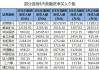 连续5日净买入 紫金矿业获沪股通净买入9.84亿元