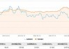 国科恒泰大宗交易折价成交150.00万股