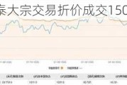 国科恒泰大宗交易折价成交150.00万股