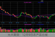 光大期货：12月9日农产品日报