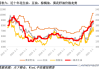 花生：价格下跌，短线或小幅下行