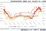 花生：价格下跌，短线或小幅下行