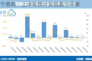 苏宁易购：上半年预计实现盈亏平衡