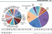 如何理解金属价值的影响因素？这些因素如何影响市场交易？