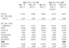 百乐皇宫(02536.HK)年度收益增加约7%至约5.64亿港元