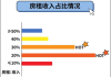 租金占收入的比例应如何合理设定？