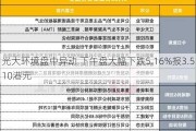 光大环境盘中异动 下午盘大幅下跌5.16%报3.510港元