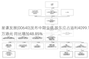 星谦发展(00640)发布中期业绩 股东应占溢利4099.1万港元 同比增加48.85%