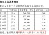 微导纳米高管周仁母亲短线交易亏损5303.6元