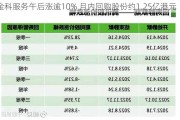 金科服务午后涨逾10% 月内回购股份约1.25亿港元