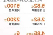 微博Q3财报出炉：月活用户达5.87亿、股东应占净利润大涨68.5%