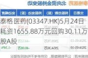 泰格医药(03347.HK)5月24日耗资1655.88万元回购30.11万股A股