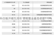 科创板开板五周年 首批基金最高收益119%