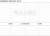 西昌电力（600505）：6月24日09时32分触及涨停板