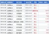 未来发展控股(01259)5月21日斥资约2.43万港元回购30.3万股