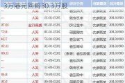 未来发展控股(01259)5月21日斥资约2.43万港元回购30.3万股