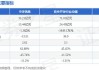 中孚信息(300659.SZ)3485.16万股限售股将于10月8日上市流通