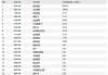 周黑鸭(01458)6月3日斥资197.45万港元回购109.25万股