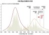 中金：大宗商品超级周期启动仍需等待，2024年供需格局过渡至多数短缺