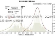 中金：大宗商品超级周期启动仍需等待，2024年供需格局过渡至多数短缺