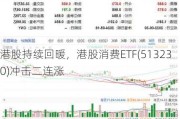 港股持续回暖，港股消费ETF(513230)冲击二连涨