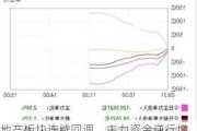 地产板块连续回调，主力资金逆行增仓