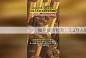 加密货币拉升，7.3万人爆仓！