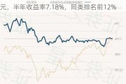 万家新机遇龙头企业混合A：净值达1.7967元，半年收益率7.18%，同类排名前12%