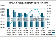 甲醇：供需偏弱，短期偏空对待