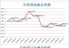 苏农银行：可转债转股价格调整为4.86元/股