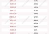 威奥股份(605001.SH)：上半年净利润预盈2390.91万元到3586.36万元