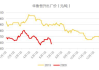 华鲁恒升等尿素报价：多地上调价格