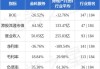 金科服务(09666)6月5日斥资95.05万港元回购10.5万股