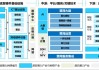 中信证券：人工智能产业正处于高速发展阶段 算力仍然是投资主线