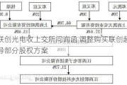 联创光电收上交所问询函 调整购买联创超导部分股权方案