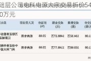 新三板基础层公司电科电源大宗交易折价54.69%，成交金额280万元