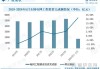 配电网：分析师预计2024全国电网投资额超6000亿元 比2023年增加711亿元