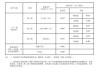 吉电股份：目前实行容量电价政策对公司影响较小