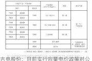 吉电股份：目前实行容量电价政策对公司影响较小