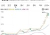 脑再生科技盘中异动 下午盘股价大涨5.62%报6.20美元