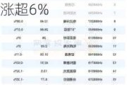 国家大基金三期成立，科创芯片ETF南方(588890)近两日涨超6%