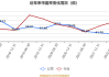 中科曙光：上半年净利润5.58亿元 同比增长2.43％