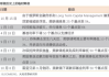 经济学家调查：美联储今年只降息一次，就在9月