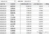 中国银行获中信证券资产管理有限公司增持约1.07亿股 每股作价约3.69港元