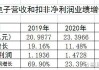 惠州中京电子的市场策略如何制定？这种策略对企业发展有何影响？