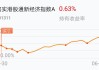 恒生指数微涨0.3%：中证港股通中国100指数上扬0.4%