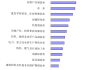 超预期！5月社零总额同比增长3.7%