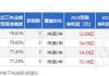 信达证券给予青岛港买入评级：省内整合重大重组方案更新，预计EPS增厚